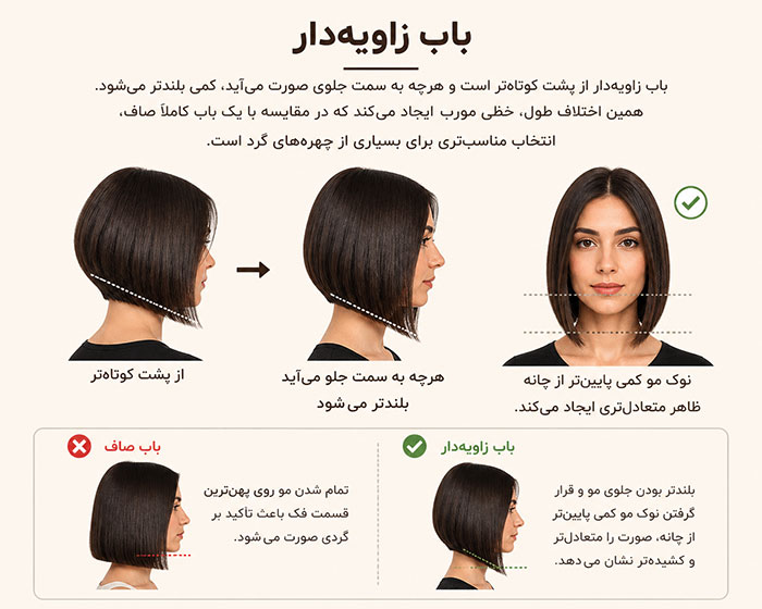 آموزشی ۲. باب زاویهدار
