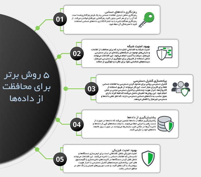 اینفوگرافیک