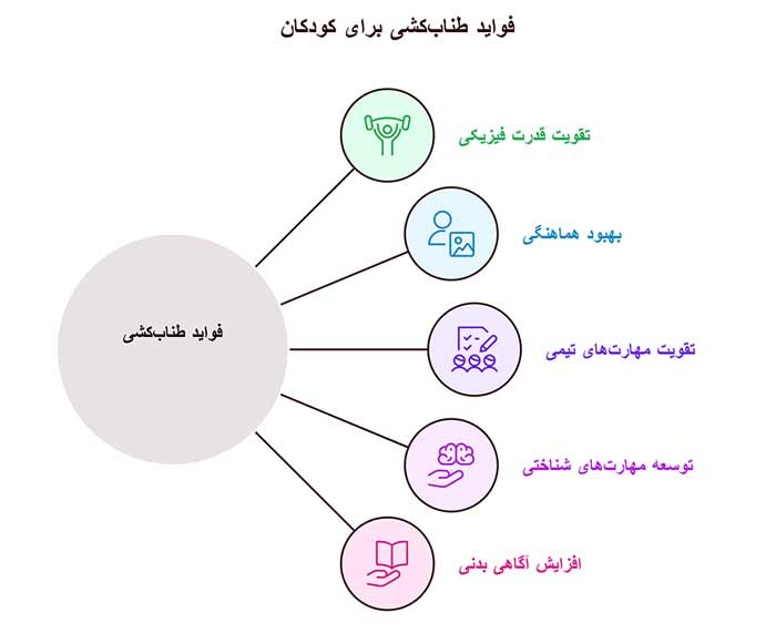 اینفوگرافیک فواید طناب کشی برای کودکان 