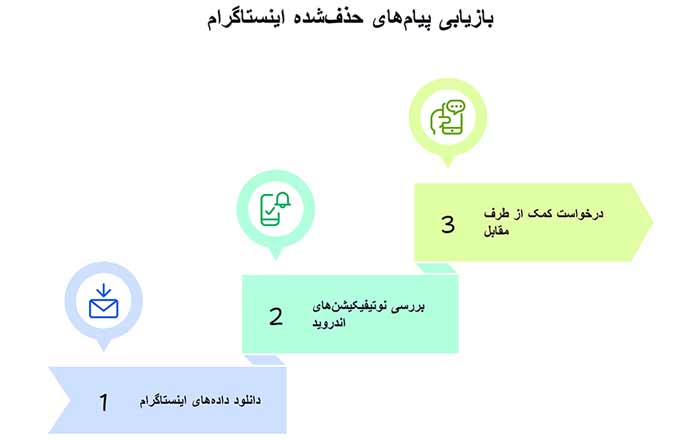اینفوگرافیک پیام‌های حذف‌شده در اینستاگرام
