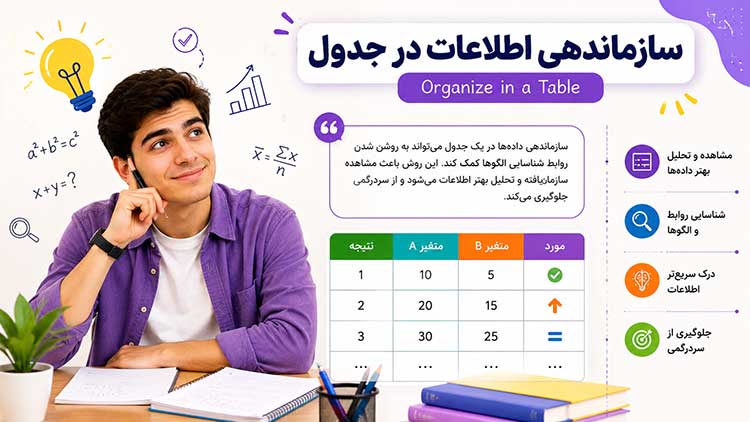 سازماندهی اطلاعات در جدول (Organize in a Table)