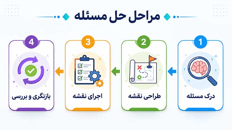 مراحل حل مسئله 