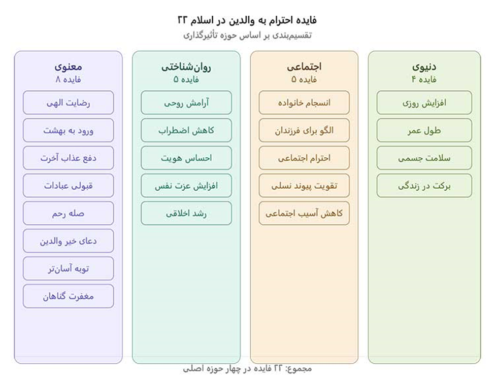 احترام به والدین در اسلام